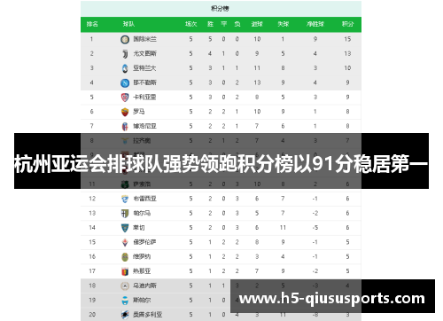 杭州亚运会排球队强势领跑积分榜以91分稳居第一