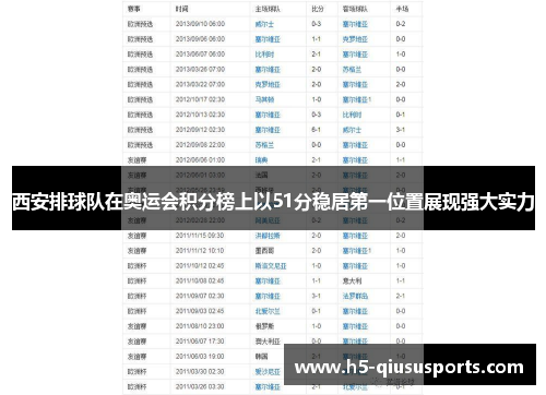 西安排球队在奥运会积分榜上以51分稳居第一位置展现强大实力